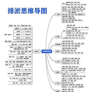 排淤思维导图图片
