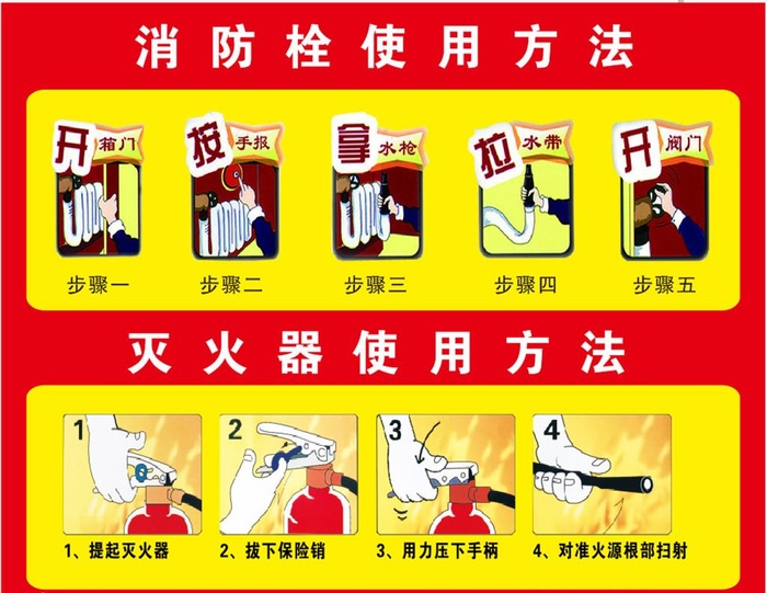 消防栓 灭火器使用方法图片cdr矢量模版下载