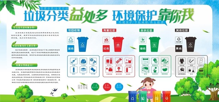 垃圾分类展板图片