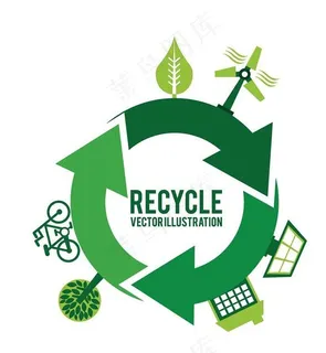 循环利用环保保护环境图片