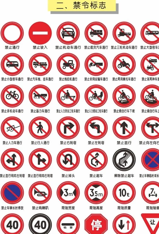道路交通禁令标志图片cdr矢量模版下载