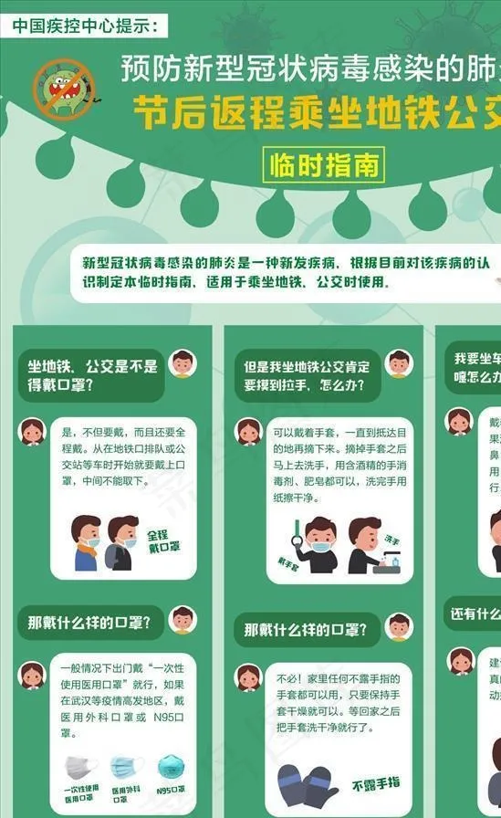 新冠病毒返程乘坐地铁海报图片