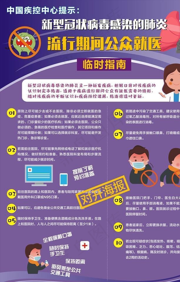 新冠病毒公众就医预防指南海报图片(0×0像素())cdr矢量模版下载
