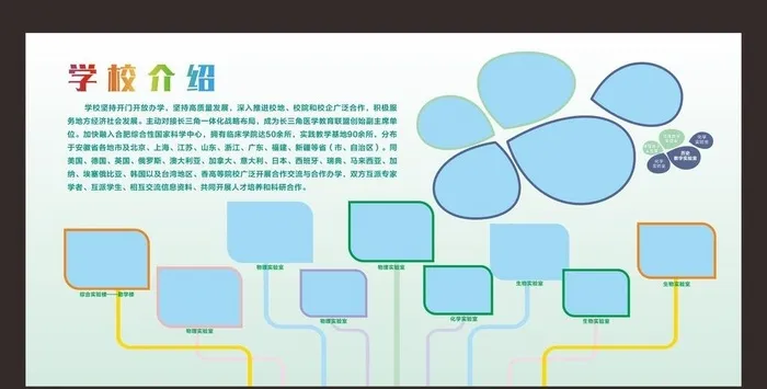 学校介绍展板图片