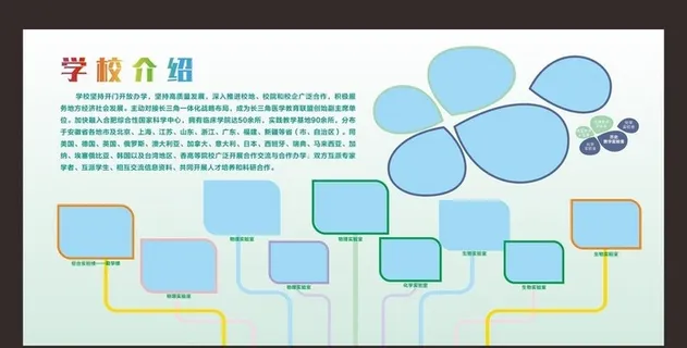 学校介绍展板图片