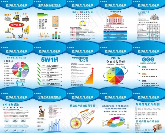 精益系列看板图片cdr矢量模版下载