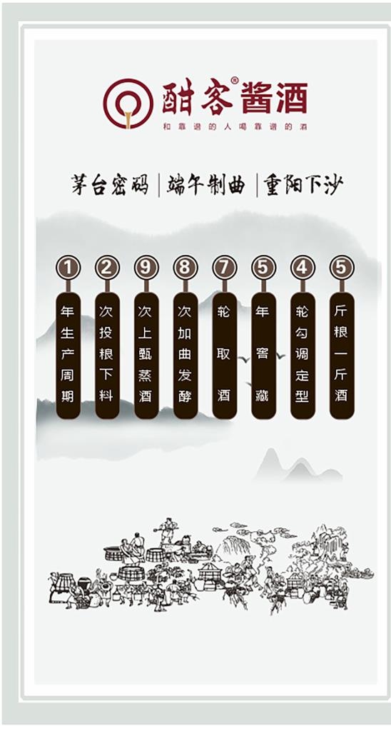 酣客酱酒 工艺 年份展板图片cdr矢量模版下载