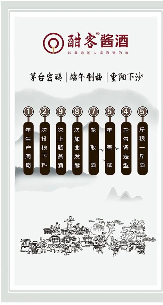 酣客酱酒 工艺 年份展板图片cdr矢量模版下载