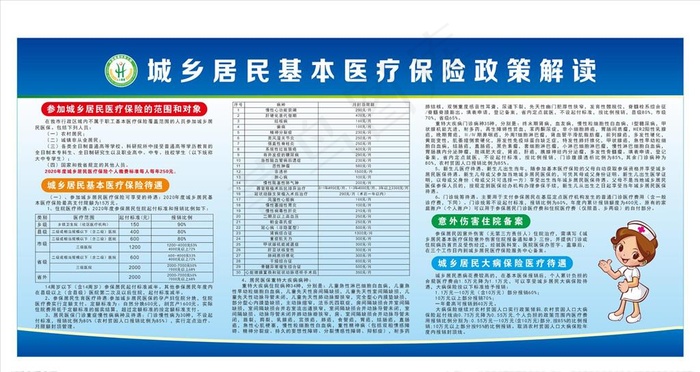 城乡居民基本医疗保险政策解读图片cdr矢量模版下载