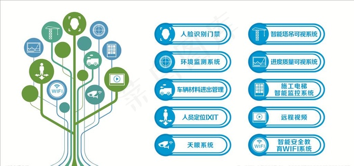 智慧工地树形图图片cdr矢量模版下载