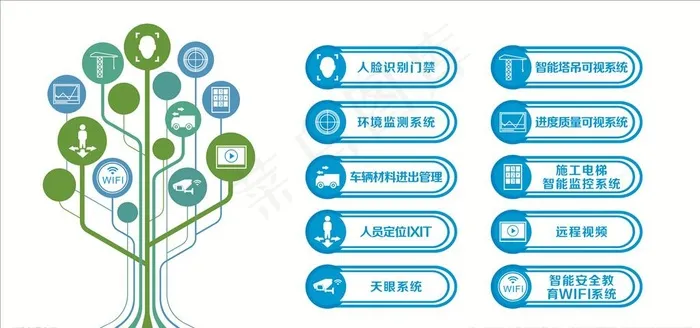 智慧工地树形图图片cdr矢量模版下载