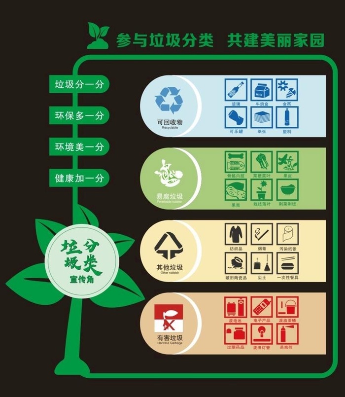 垃圾分类文化墙图片
