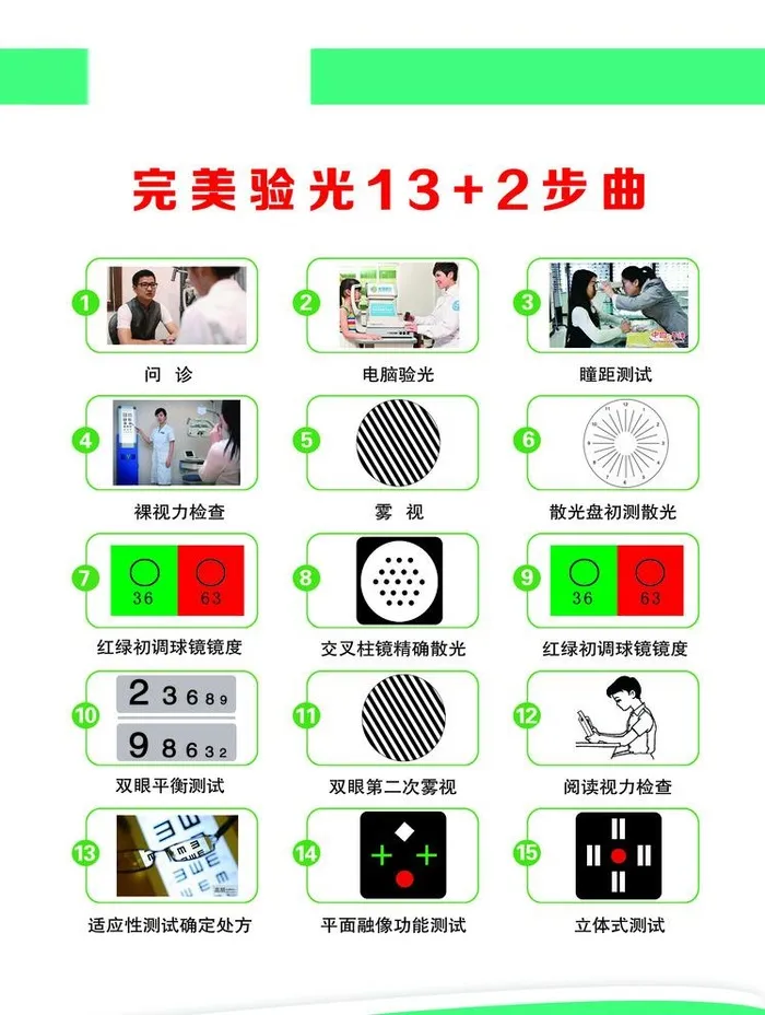 完美验光13+2步曲图片(1843x2523)psd模版下载