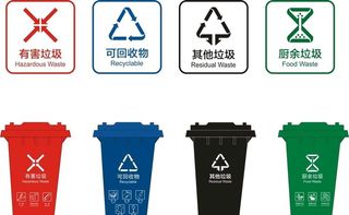 垃圾分类图片