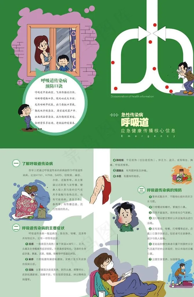 急性传染病呼吸道折页图片(0*0像素())cdr矢量模版下载