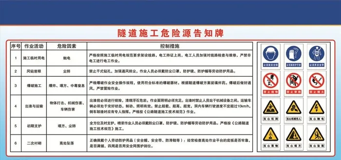 隧道施工危险源告知牌图片(7087x3543)psd模版下载