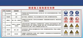 隧道施工危险源告知牌图片