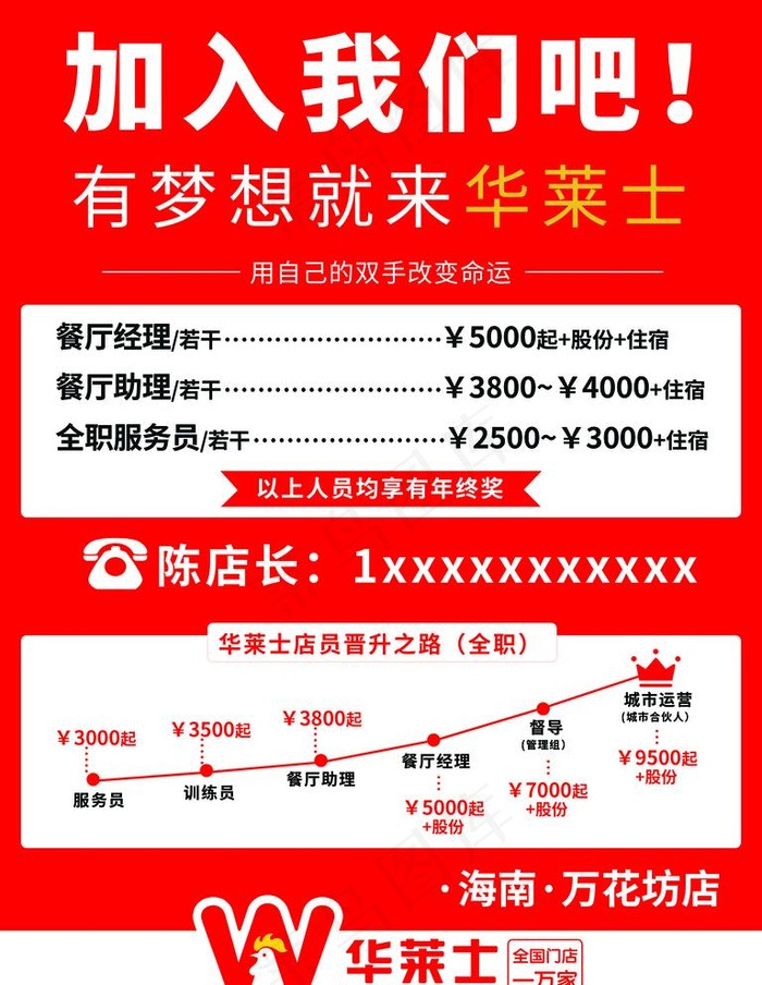 招聘图片(2657x3543)psd模版下载