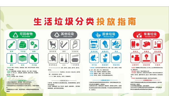 垃圾分类投放指南图片eps,ai矢量模版下载
