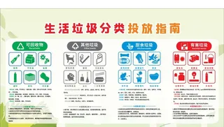 垃圾分类投放指南图片