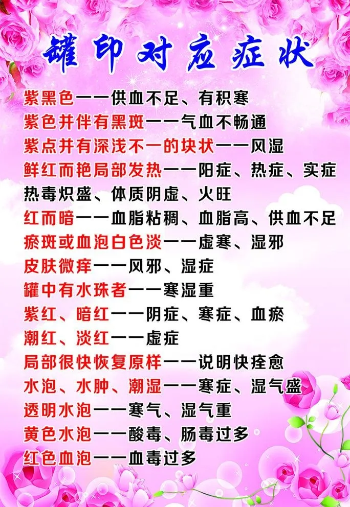 罐印对应症状图片(1136x1701)psd模版下载