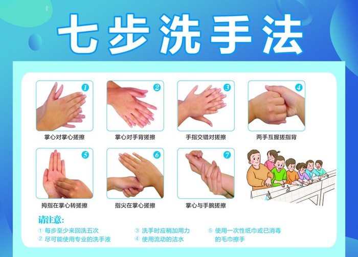 七步洗手法图片