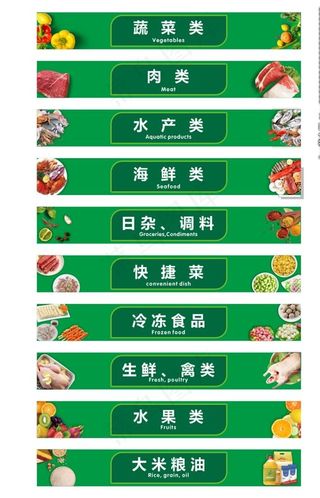 菜场分类图片