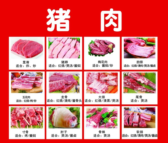 猪肉分割图图片