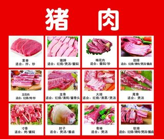 猪肉分割图图片