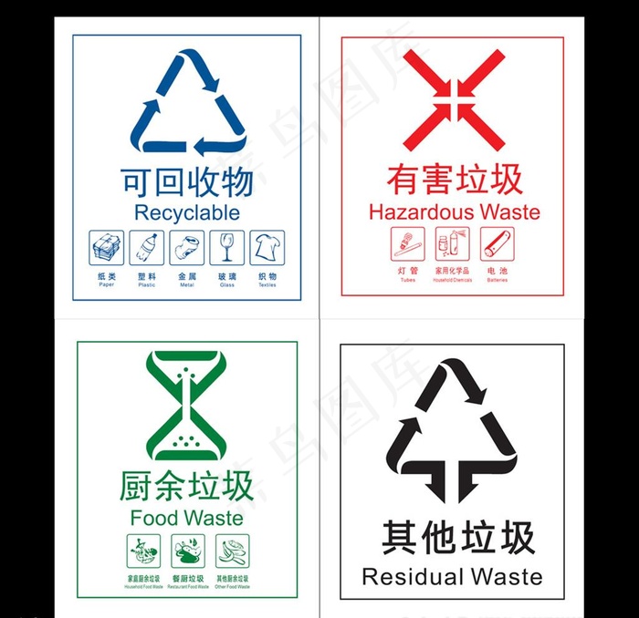 垃圾分类标识图片