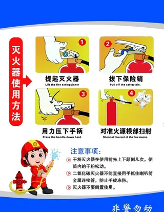 灭火器的使用方法图片