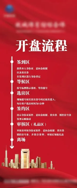 开盘流程图片