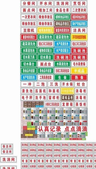 厨房标识  可编辑图片