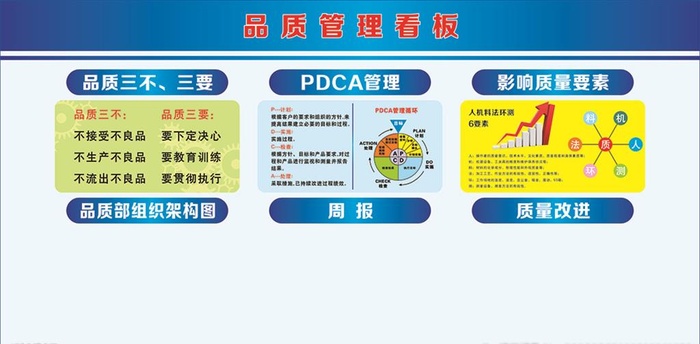 品质管理看板图片cdr矢量模版下载