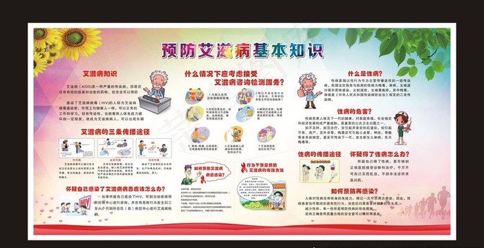 艾滋病预防知识展板图片cdr矢量模版下载