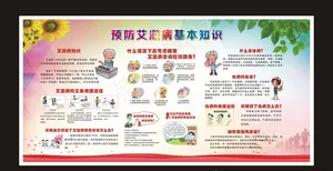 艾滋病预防知识展板图片