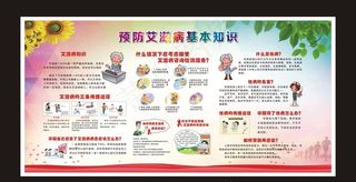 艾滋病预防知识展板图片