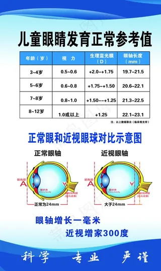 儿童眼睛发育图片
