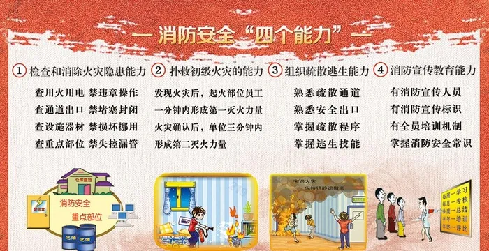 消防安全四能力模板图片(3430x1870)psd模版下载