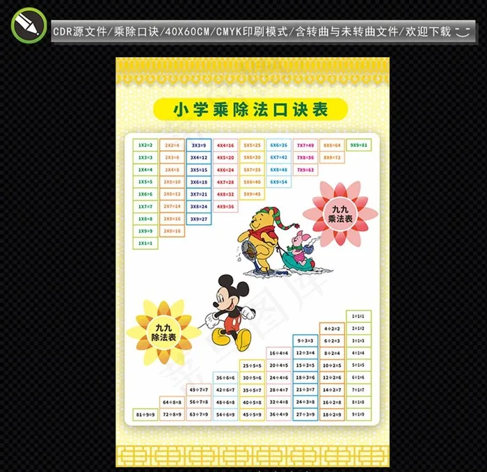小学乘除法口诀表图片cdr矢量模版下载
