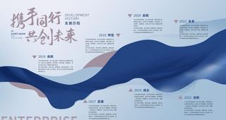 企业发展历程图片