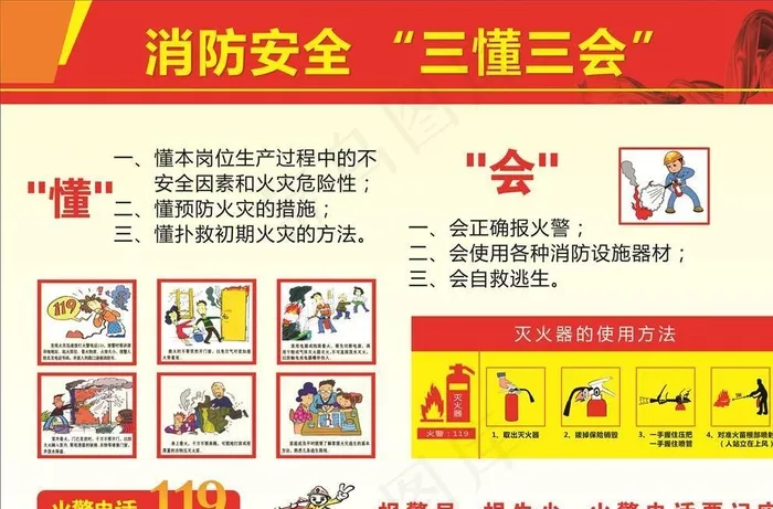 消防安全三懂三会图片cdr矢量模版下载