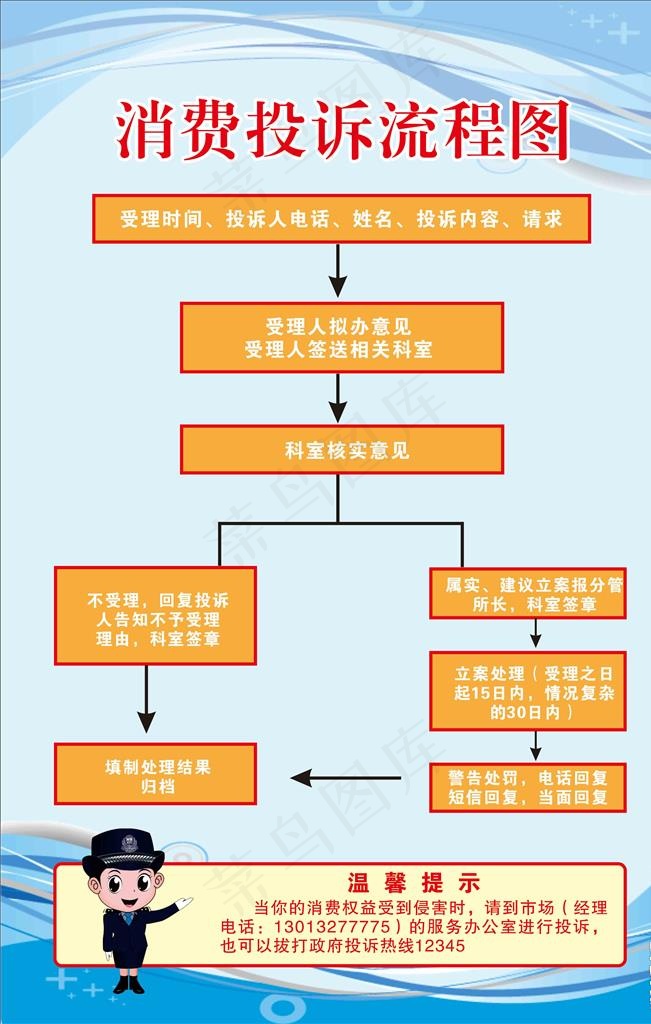 消费投诉图片cdr矢量模版下载