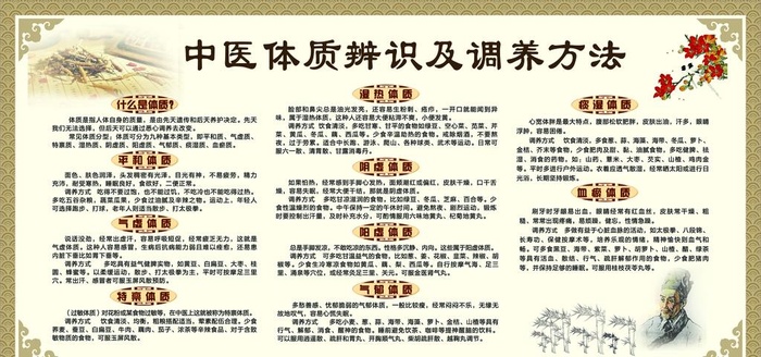 中医体质辨识及调养方法图片