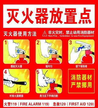 灭火器放置点图片