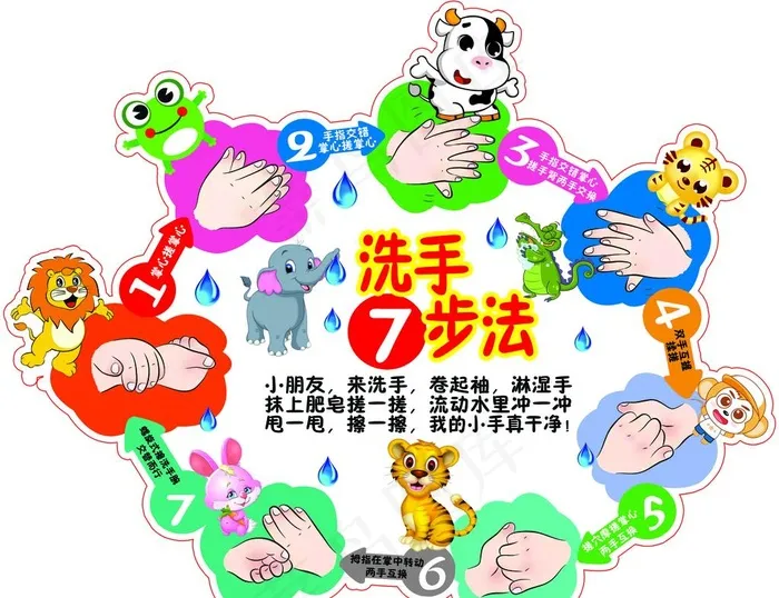 七步洗手法图片