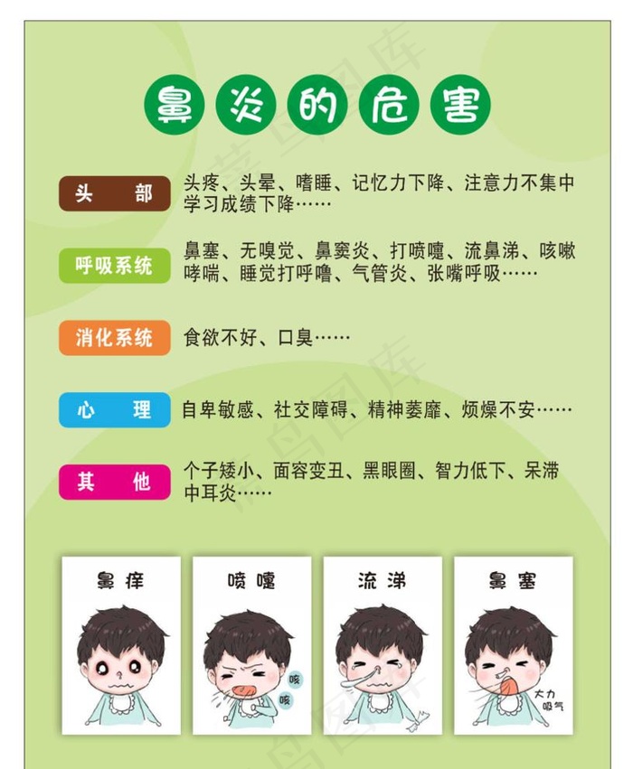 鼻炎的危害图片cdr矢量模版下载
