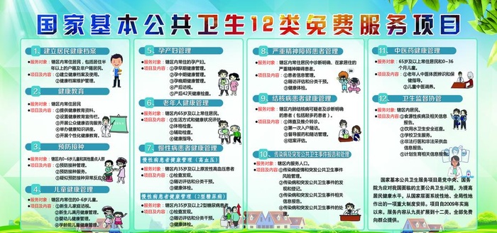 国家基本公共卫生14类免费服务图片(9449x4724)psd模版下载