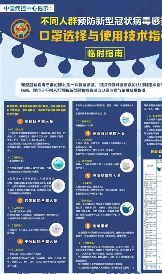 新冠病毒口罩选择与使用指引海报图片(0*0像素())cdr矢量模版下载