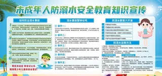 预防溺水展板图片